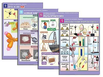 Печатные пособия (химия)