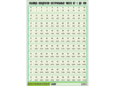 Таблицы демонстрационные на виниле (математика)