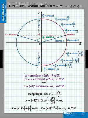 Таблицы демонстрационные "Тригонометрические уравнения,неравенства"