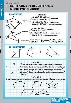 Таблицы демонстрационные "Многоугольники"