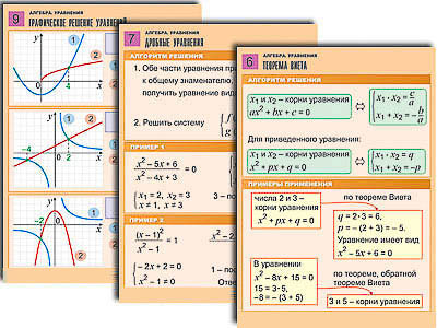 Комплект таблиц по алгебре "Алгебра. Функции, их свойства и графики" (8 табл., формат А1, лам.)